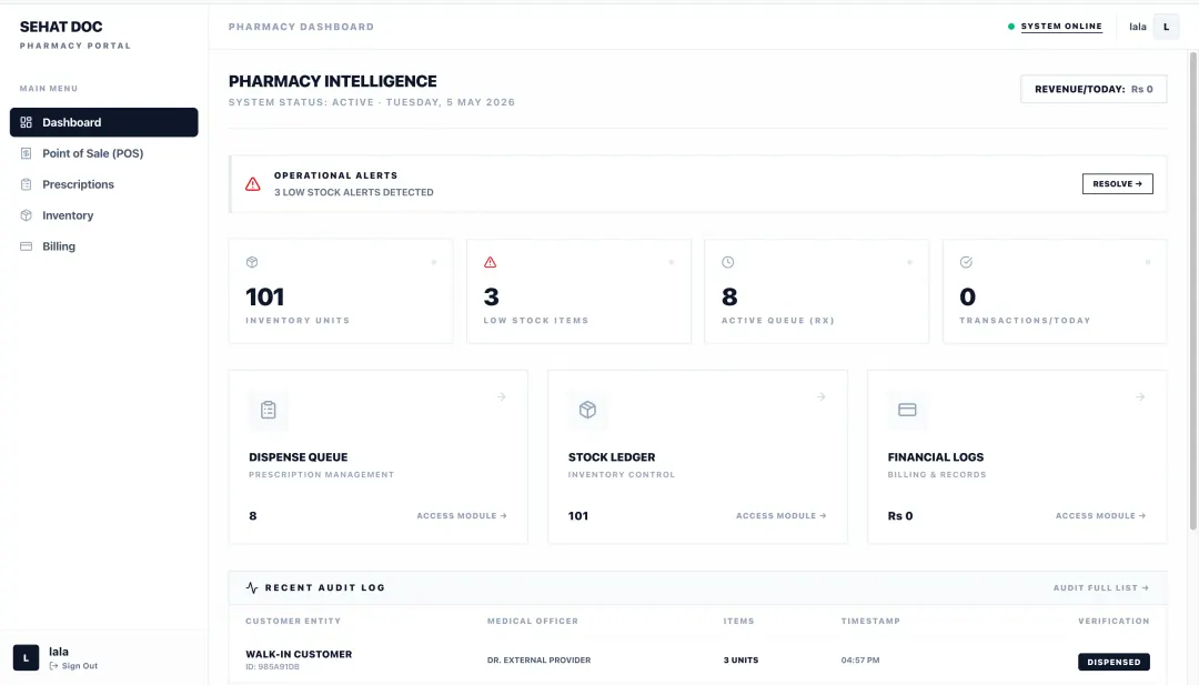 SehatDoc pharmacy dashboard showing stock levels, near-expiry batches and daily sales